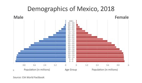 Mexico City, Mexico Population (2024) .